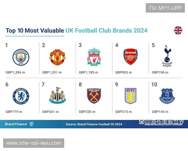 英超俱乐部青训体系评估:阿森纳低成本哲学VS曼城资本投入 英超俱乐部青训体系评估:阿森纳低成本哲学VS曼城资本投入