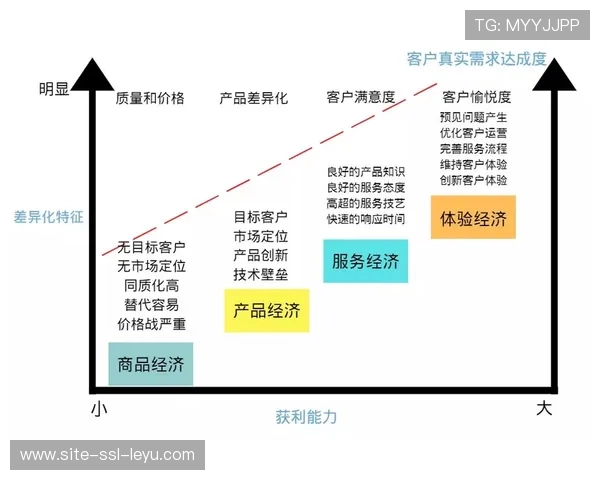 体验经济理念深入行业 服务设计成核心竞争力 体验经济理念深入行业 服务设计成核心竞争力