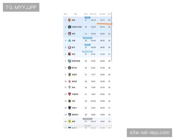 报告显示：法甲联赛社交媒体互动量在三月创下赛季新高